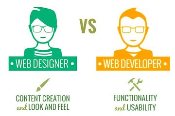 Web development in kollam